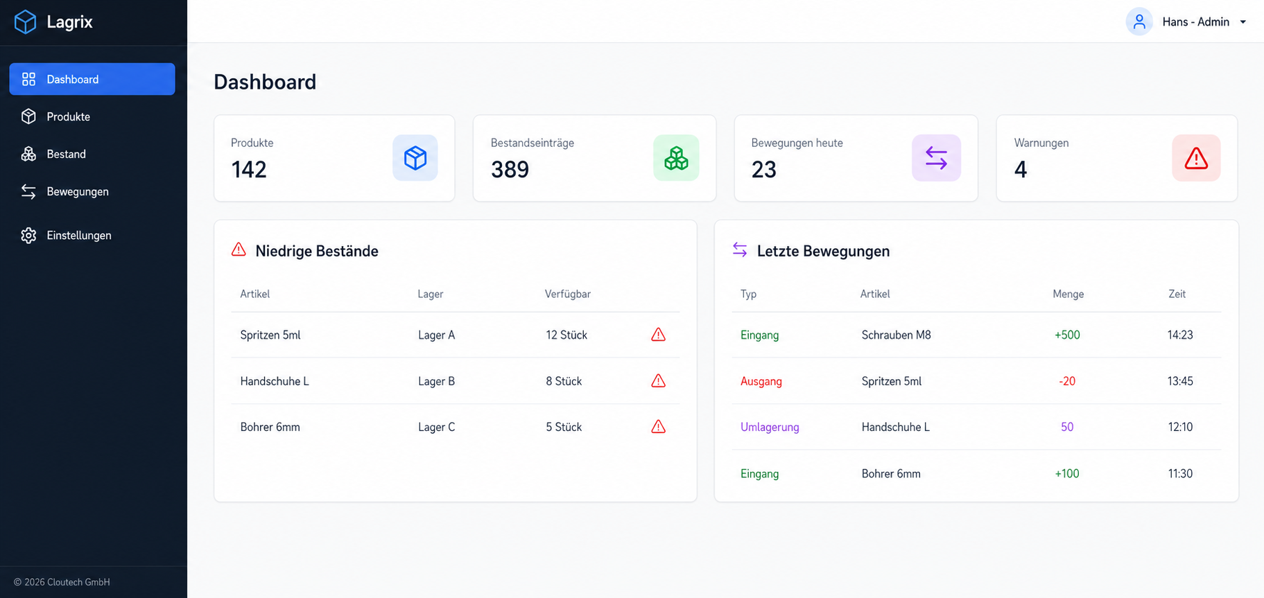 Lagrix Dashboard mit Beispieldaten